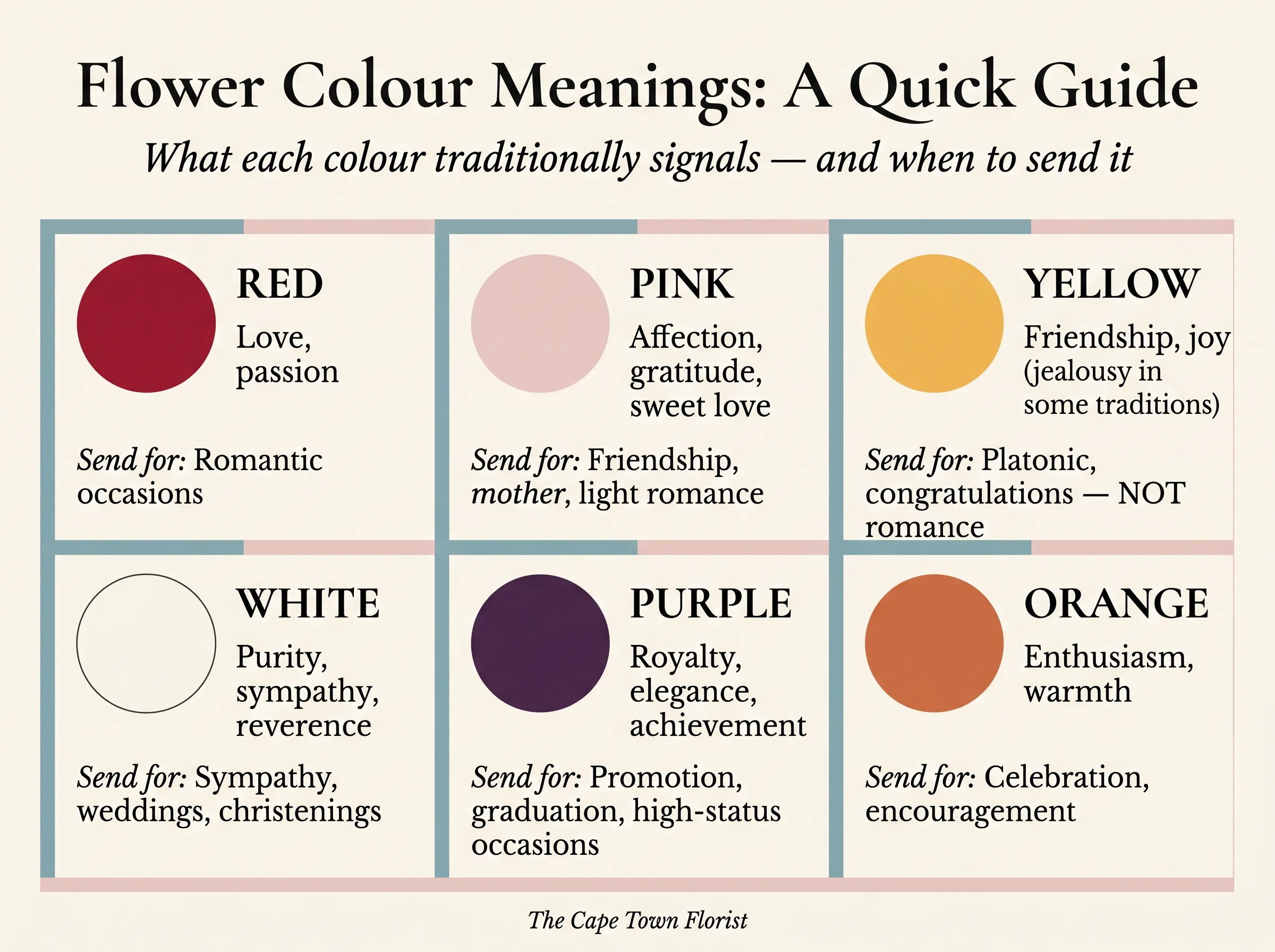 Flower colour meanings quick guide — what red, pink, yellow, white, purple and orange traditionally signal